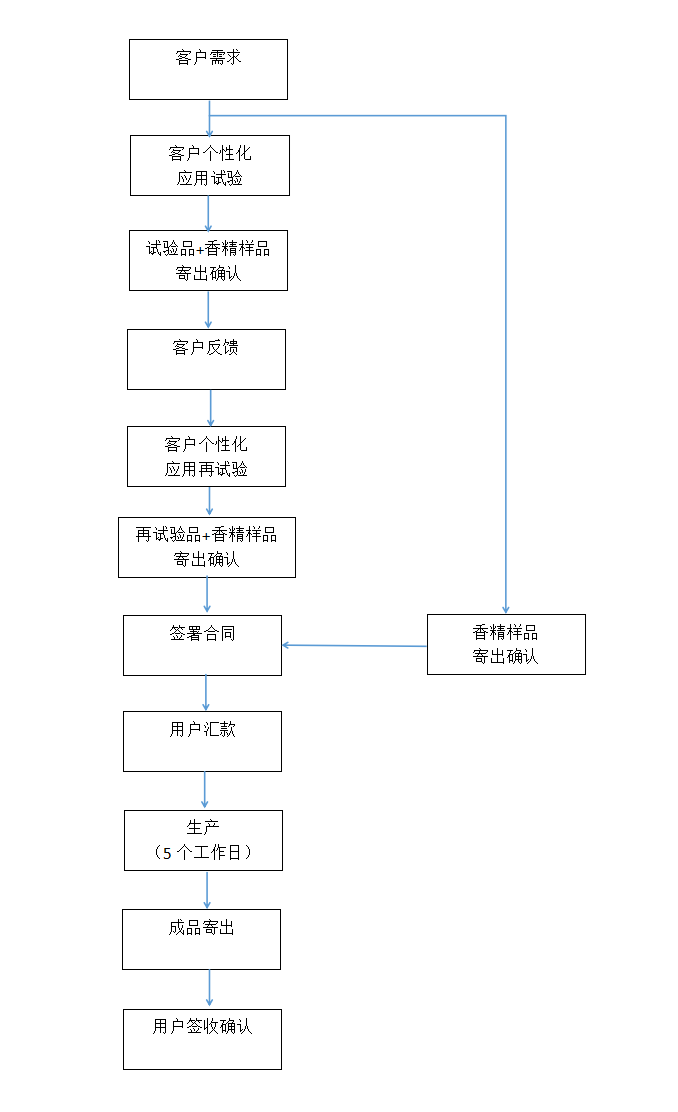 应用.png